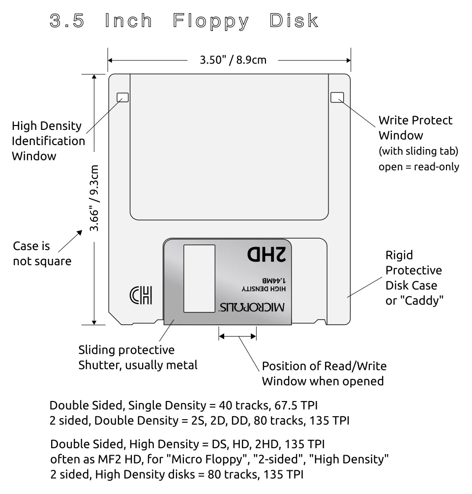 3.5-inch floppy disk schematic view, with case, protective shutter, read/write window and HD identification hole